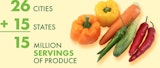 26 cities + 15 states = 15-million servings of produce.